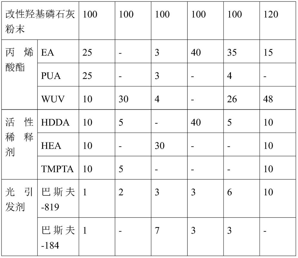 Light-cured hydroxyapatite ceramic slurry and preparation method and application thereof