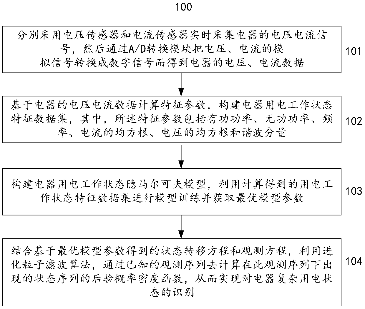 A method and system for identifying power consumption status of electrical appliances