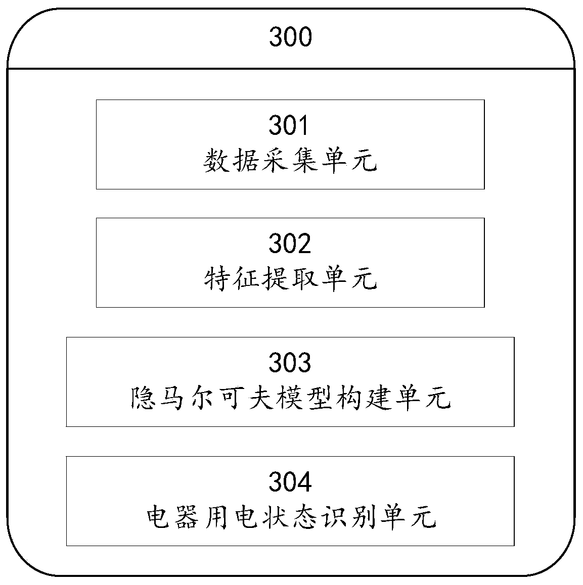 A method and system for identifying power consumption status of electrical appliances