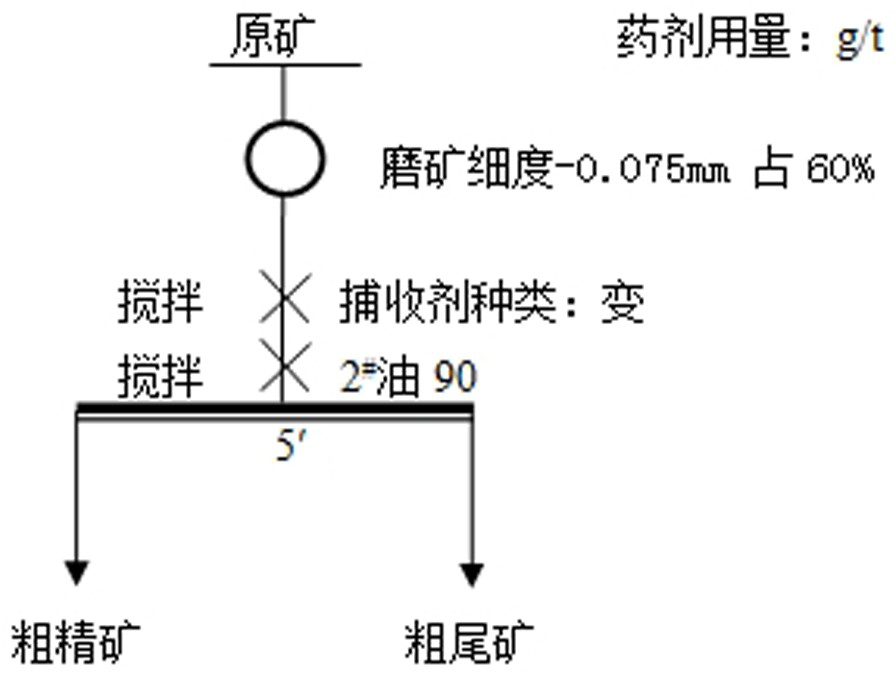 Collecting agent for flotation of copper sulfide from copper oxide ore and application