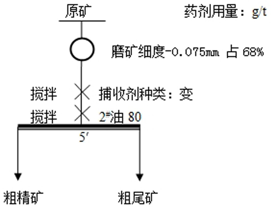 Collecting agent for flotation of copper sulfide from copper oxide ore and application