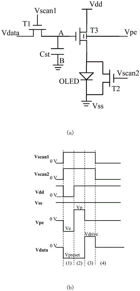 AMOLED pixel circuit and drive method