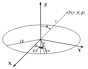 Method for designing array antennae distributed in circular aperture field based on Bessel function