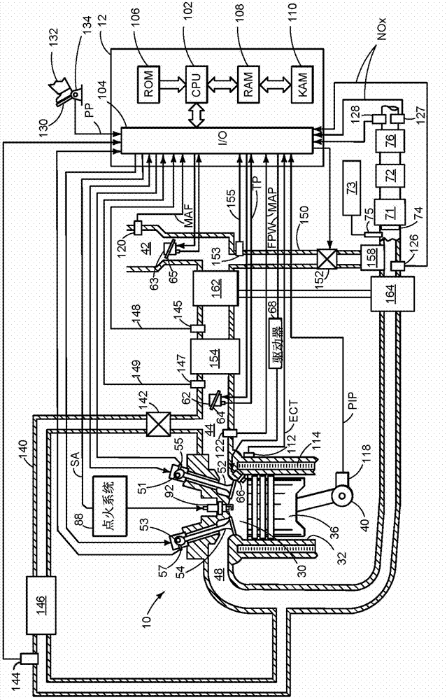 Method for minimizing ammonia slip from SCR catalysts