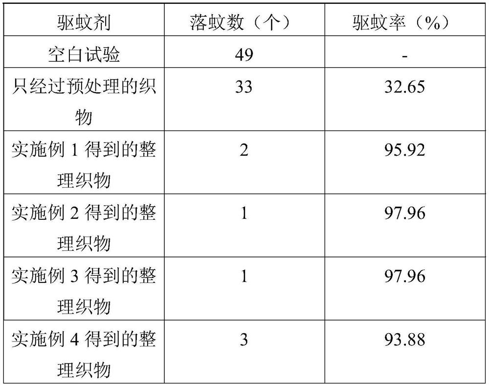 A kind of mosquito repellent fabric finishing liquid, mosquito repellent finishing fabric and preparation method