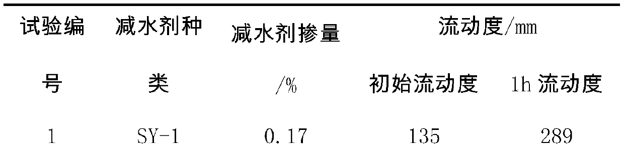 A highly adaptable polycarboxylate water reducer and its preparation method