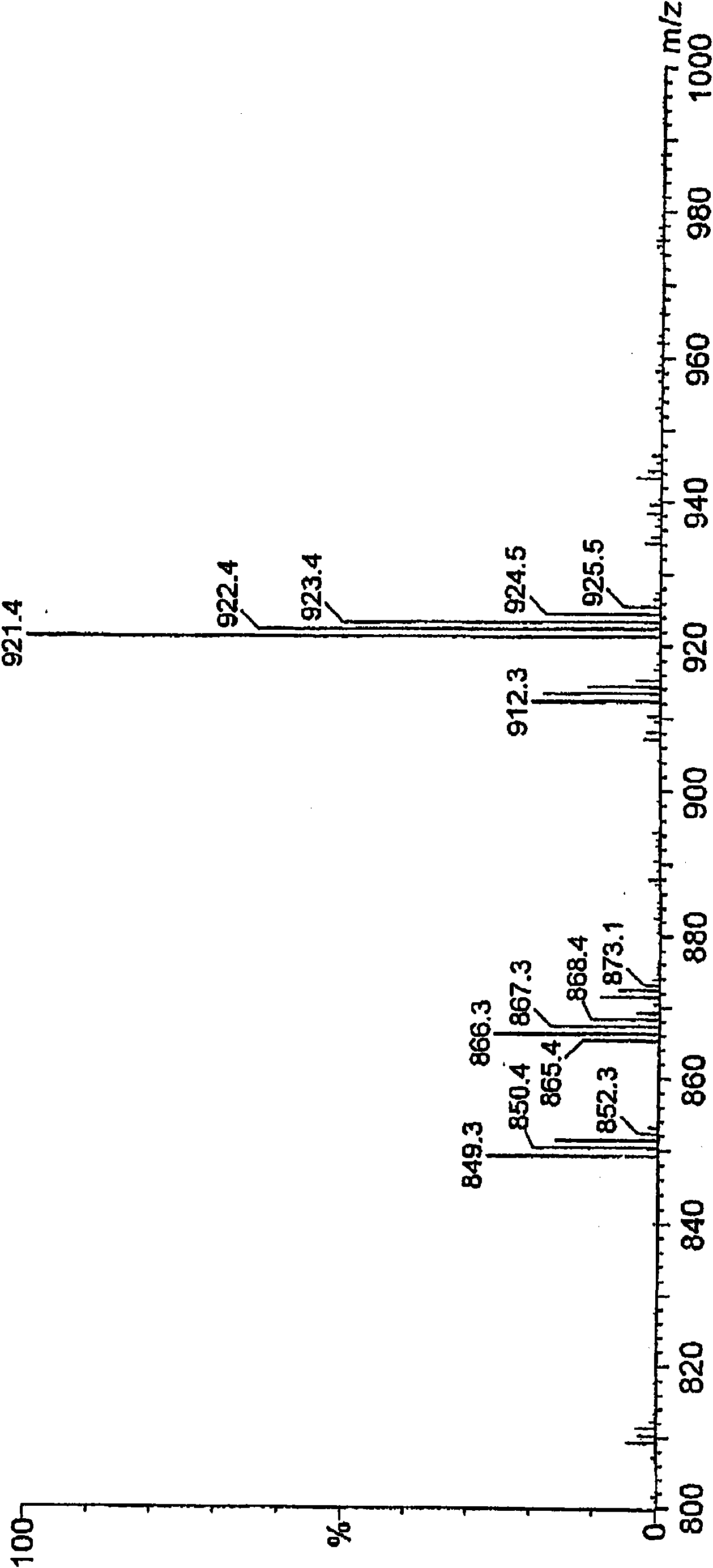 Process for production of oxidized cyclic phenol sulfide