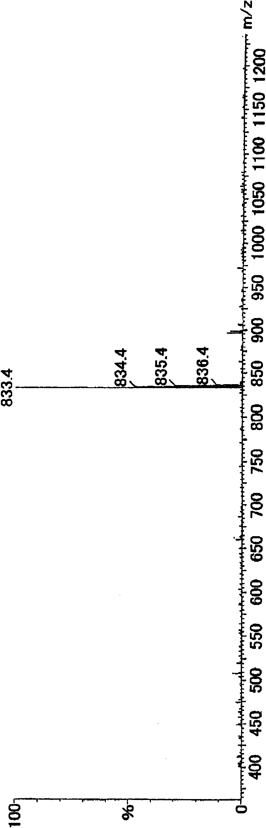 Process for production of oxidized cyclic phenol sulfide