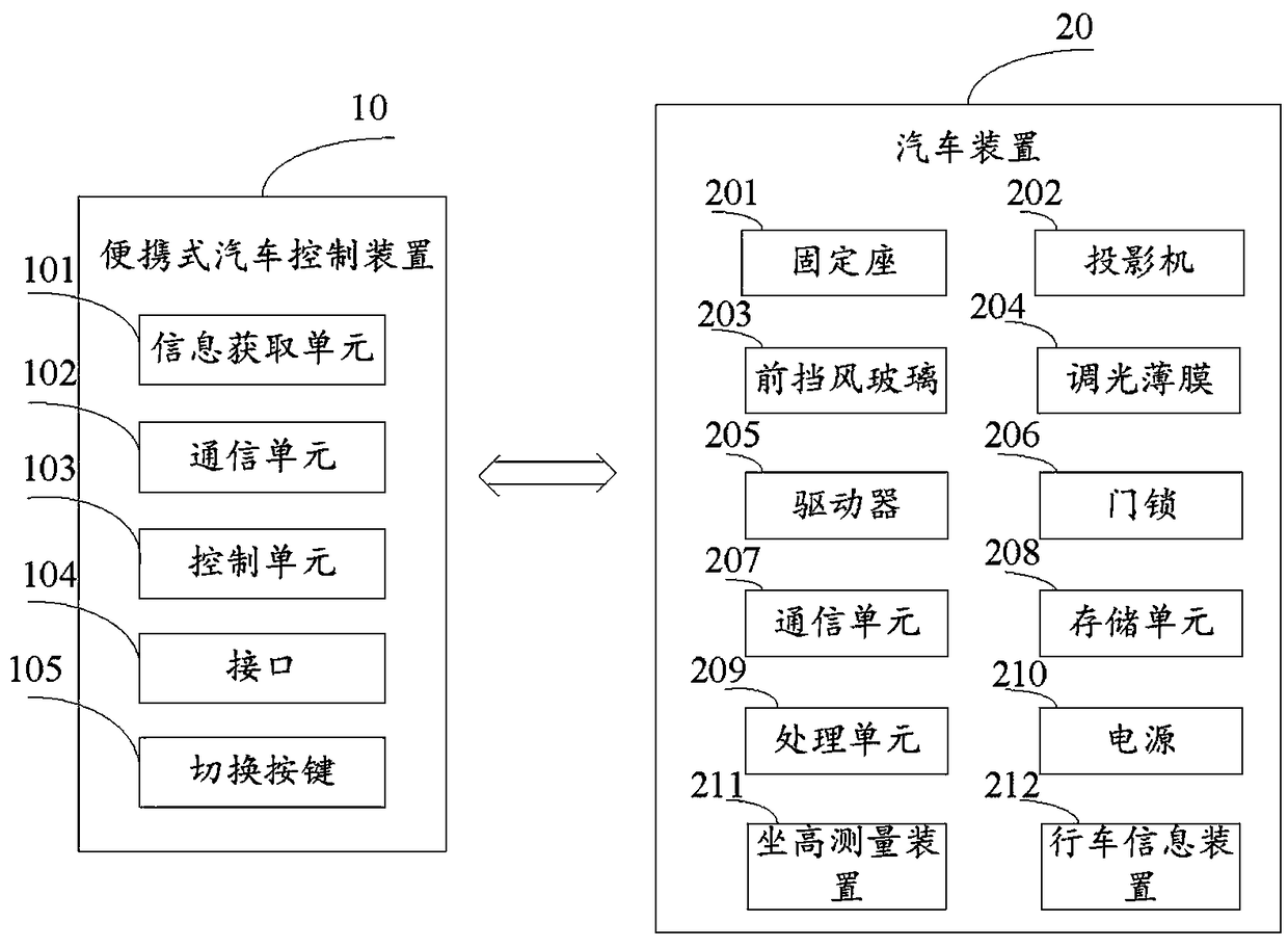 Vehicle device and vehicle control method