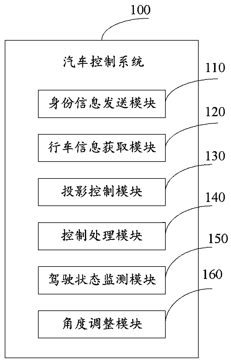 Vehicle device and vehicle control method