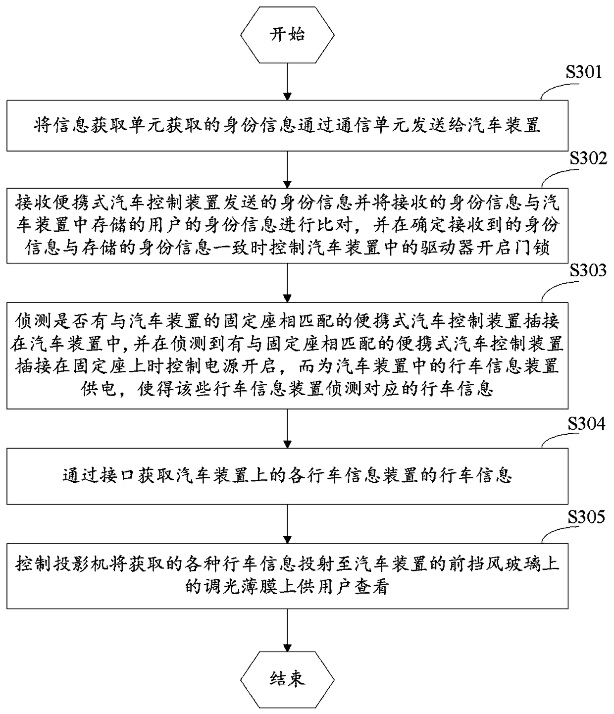 Vehicle device and vehicle control method