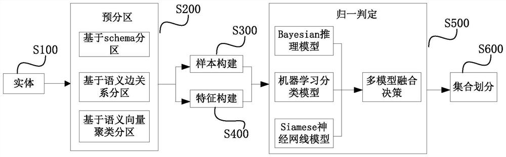 Knowledge base entity normalization method, system, terminal and computer-readable storage medium