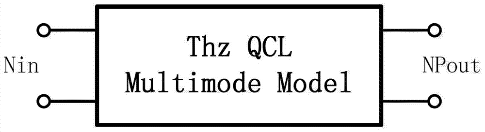 Circuit modeling and simulation method for characterization of multimode effects in terahertz quantum cascade lasers