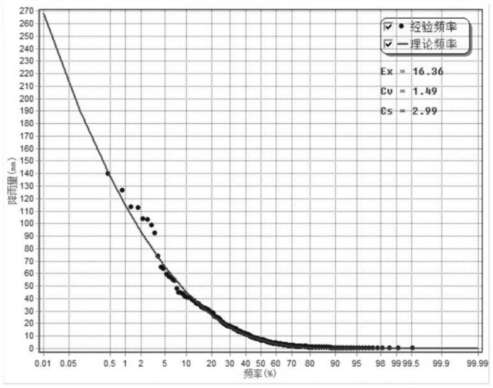 Waterlogging risk prediction method and system