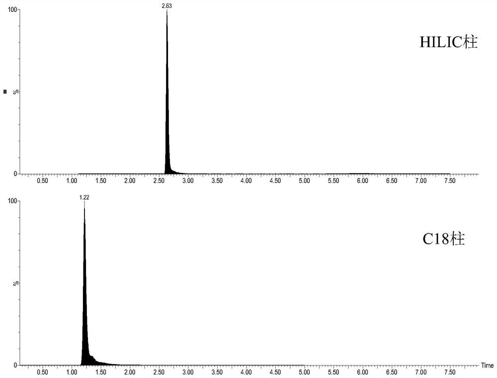Detection method of trigonelline and application of trigonelline in honey identification