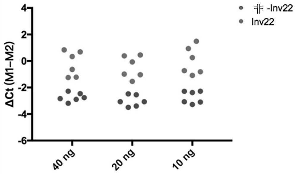 Methods and kits for detecting chromosomal rearrangements