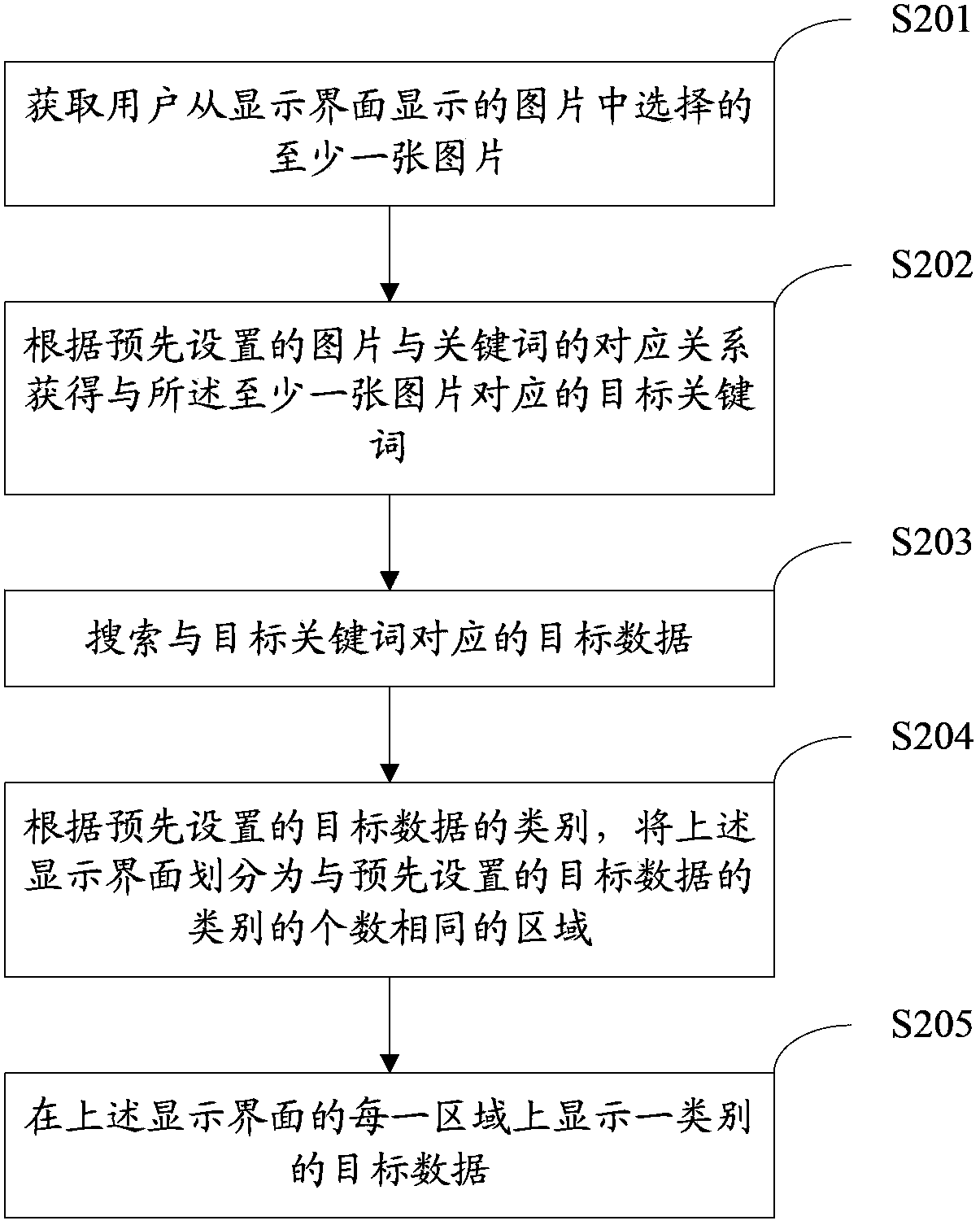 Method, device and system for searching for target data