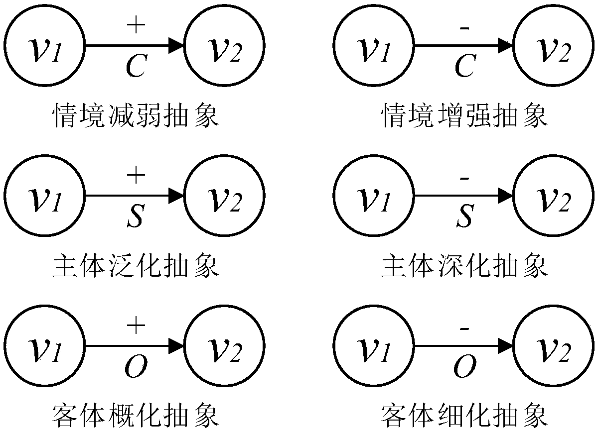 A process knowledge evaluation method based on a comprehensive stimulation degree