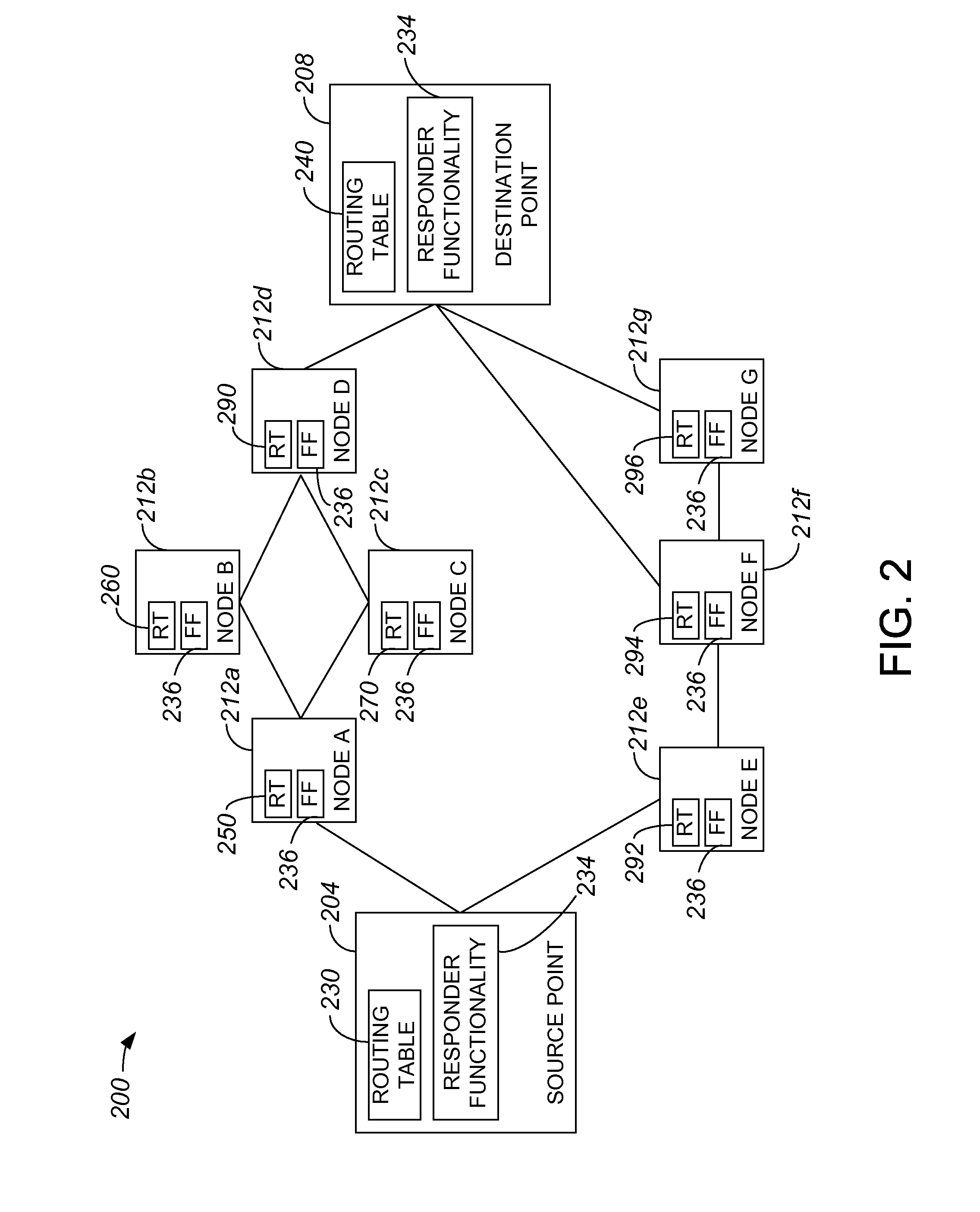 Source routing approach for network performance and availability measurement of specific paths