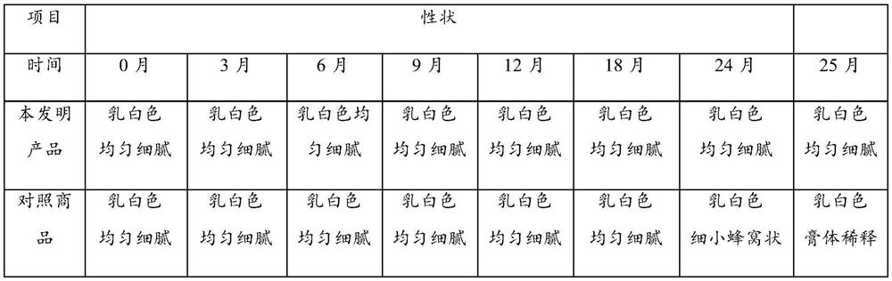 Cantharidin cream and preparation method thereof