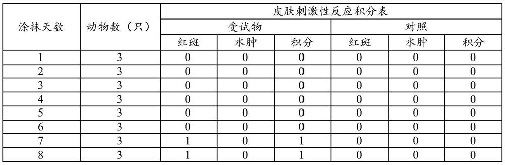 Cantharidin cream and preparation method thereof