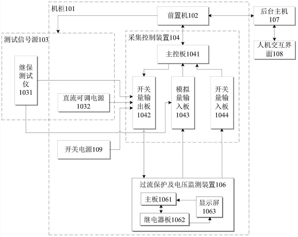 System and method for overcurrent protection and voltage monitoring device burn-in test