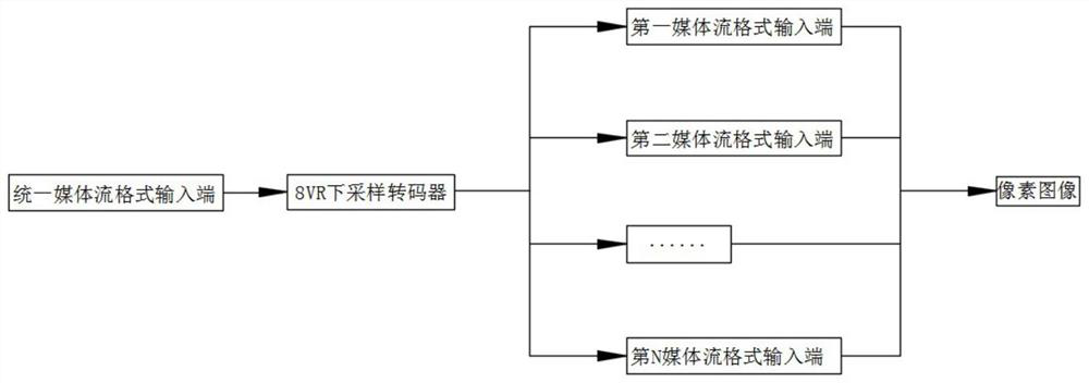 8K down-sampling encoder and using method thereof