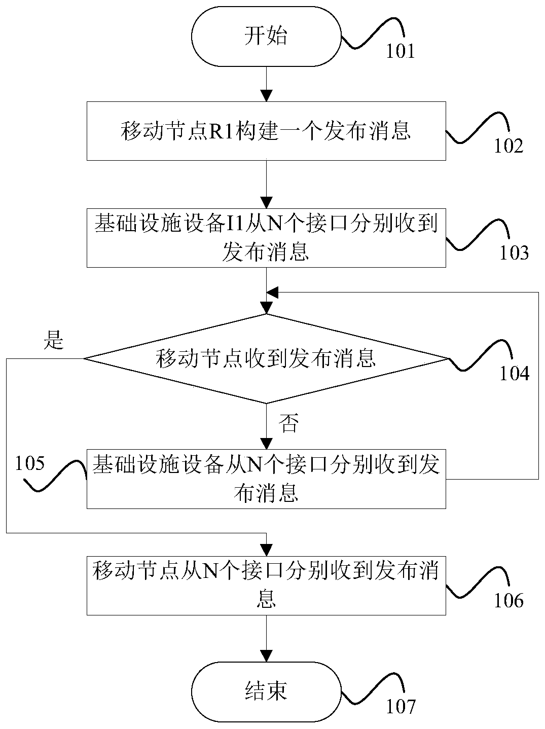 A New Generation Network Realization Method Based on Multipath