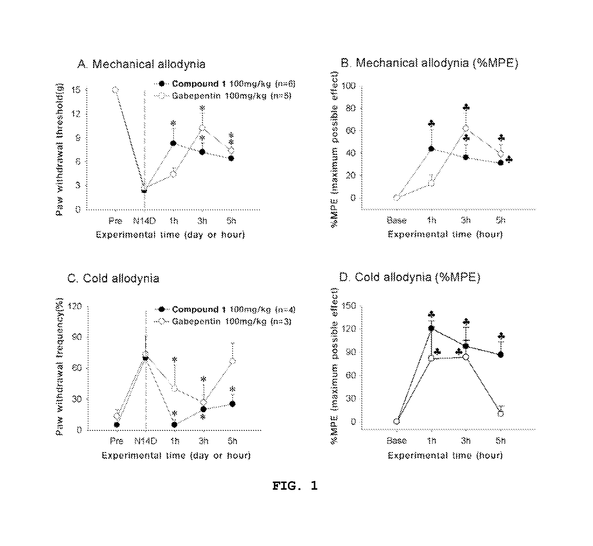 Compounds capable of inhibiting voltage gated calcium ion channel, and pharmaceutical compositions comprising the same