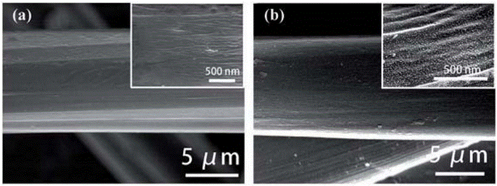 In-situ synthesis method of nano-silver alginate short fibers