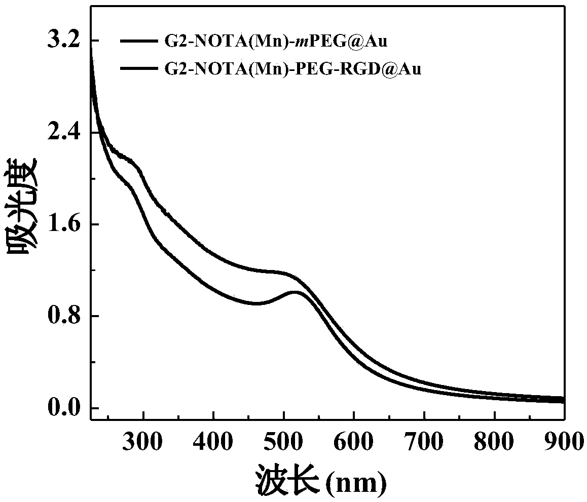 Preparation method of G2.NH2 based manganese-based MR/CT (Magnetic Resonance/Computerized Tomography) dual-mode imaging contrast agent with RGD (arginine-glycine-aspartic acid) targeting function