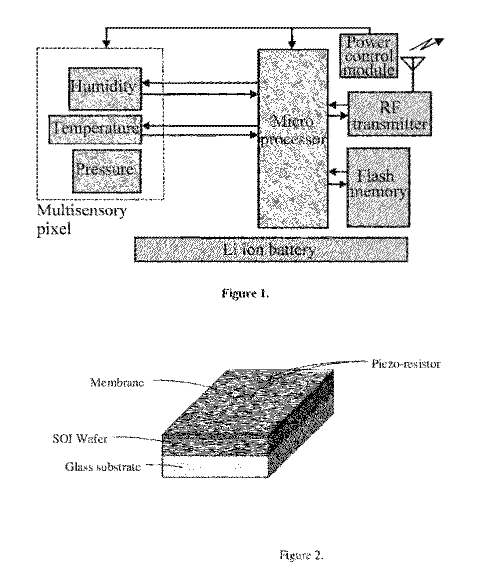 Physical and chemical integrated flow imaging device