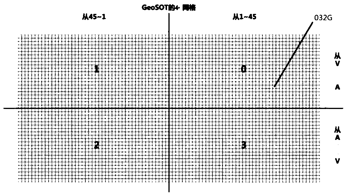 Grid system and method based on address geographic position
