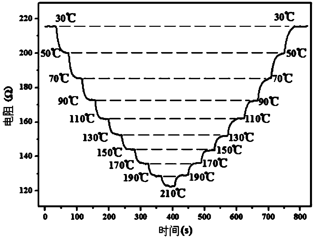 Preparation method and application of a tubular tungsten oxide-graphene composite material