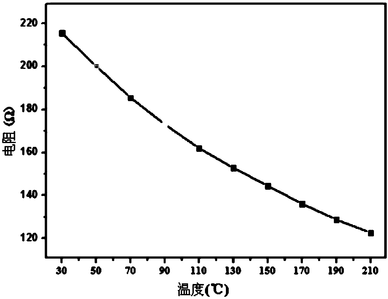 Preparation method and application of a tubular tungsten oxide-graphene composite material