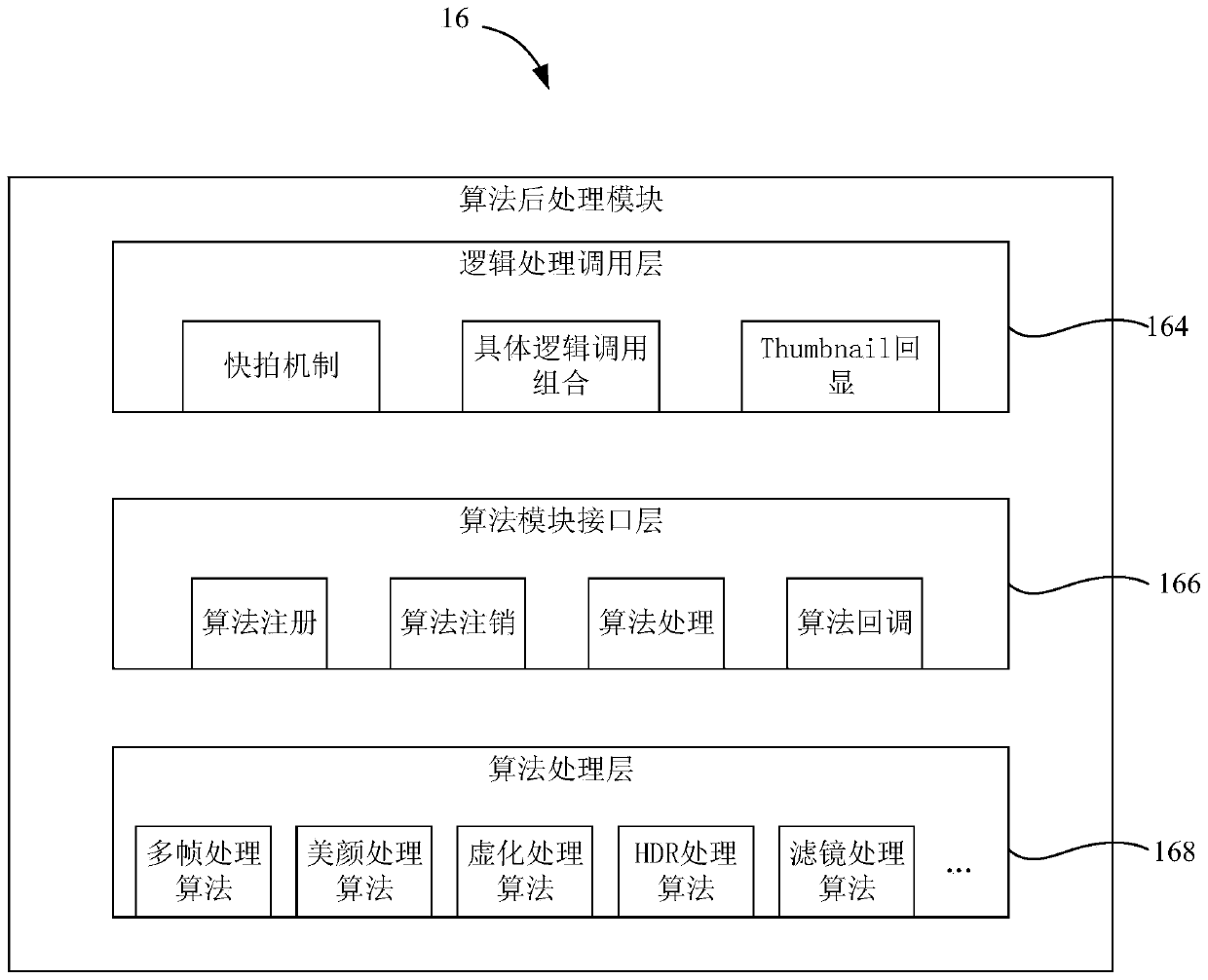Image processor, image processing method, shooting device and electronic device