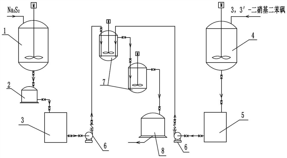 A kind of 3,3'-diaminodiphenyl sulfone continuous synthesis method