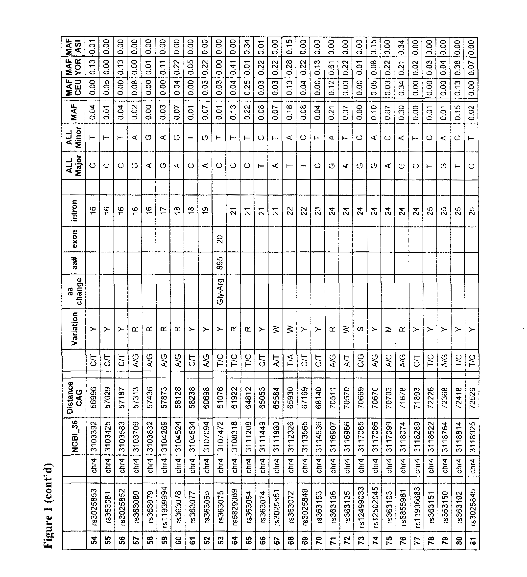 Methods and compositions for the treatment of Huntington'S disease