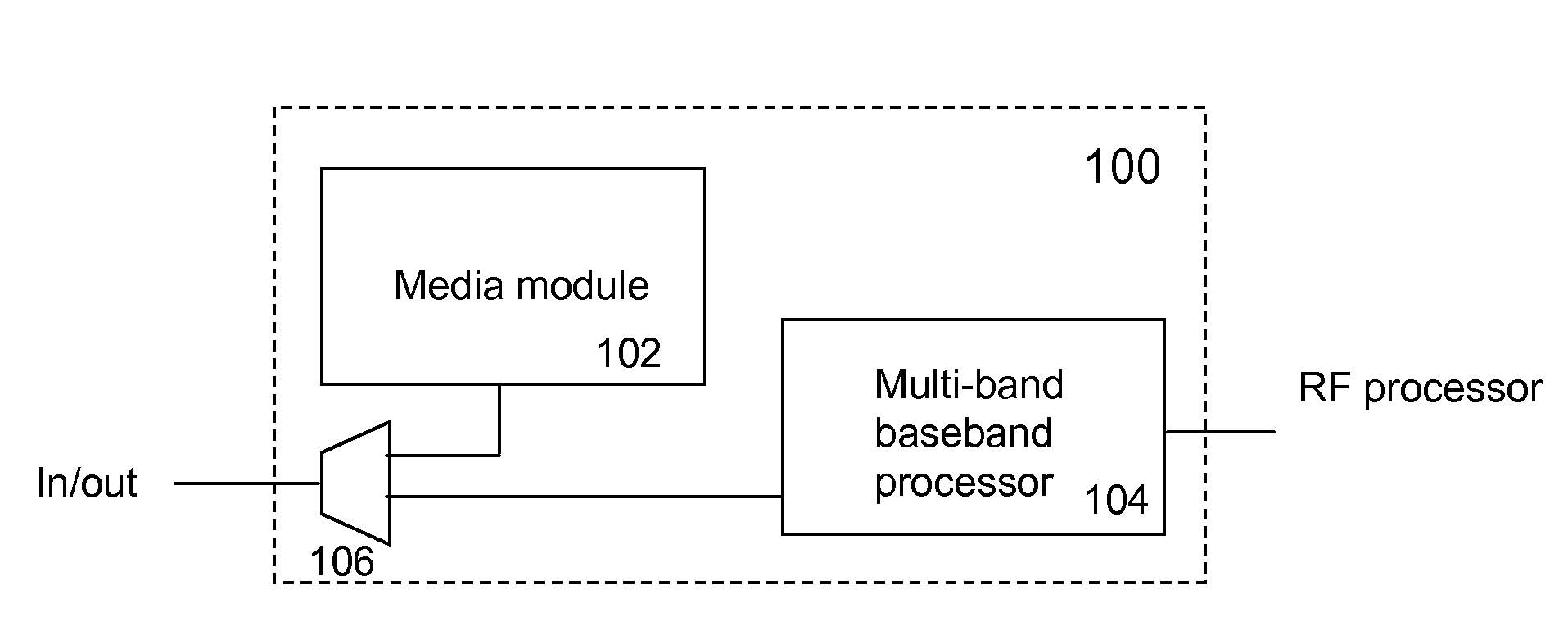 Architecture of an integrated circuit for streaming media over wireless networks