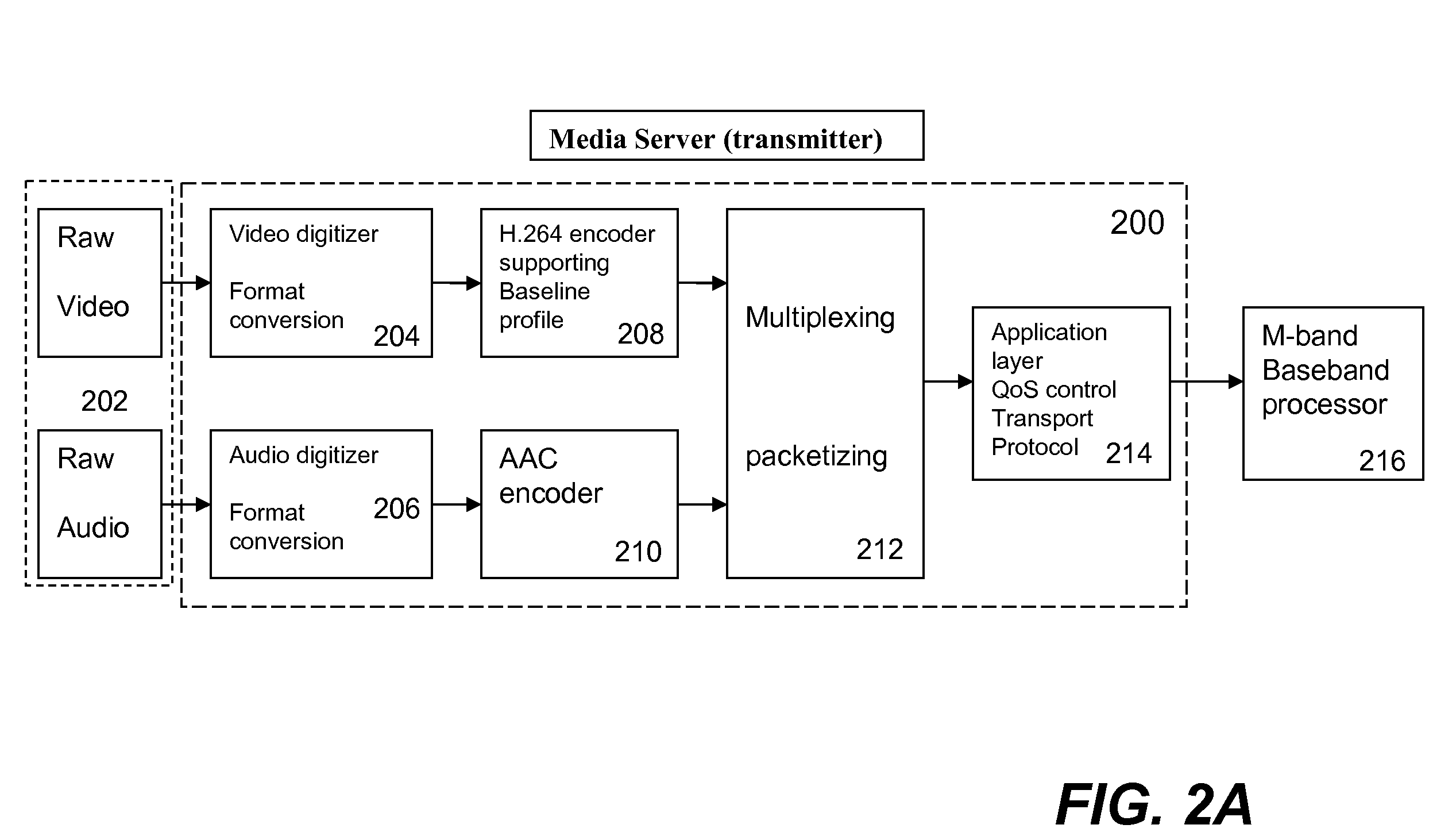 Architecture of an integrated circuit for streaming media over wireless networks