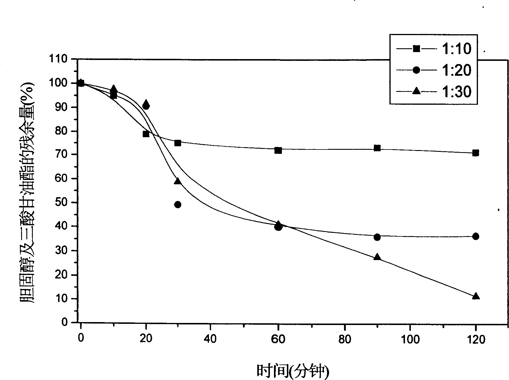 Immobilized beta-cyclodextrin and method for removing cholesterol and triglyceride