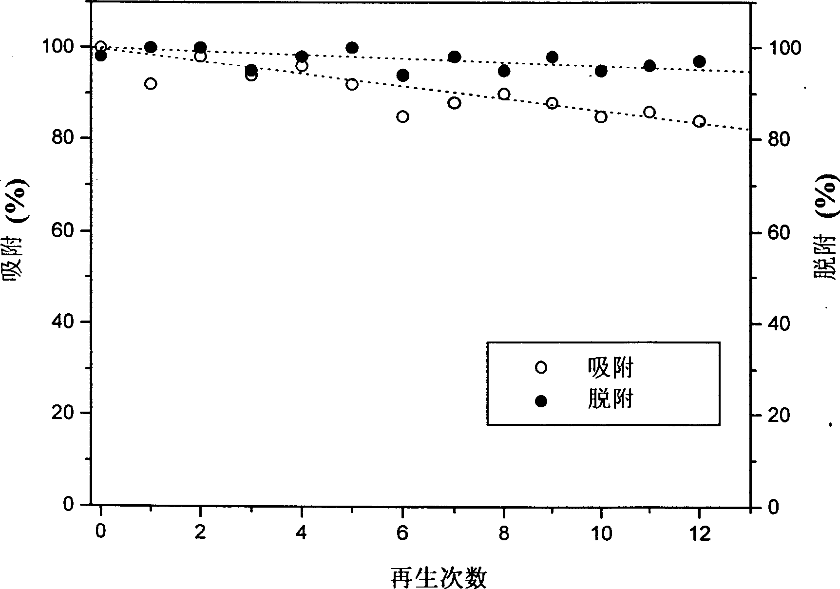 Immobilized beta-cyclodextrin and method for removing cholesterol and triglyceride
