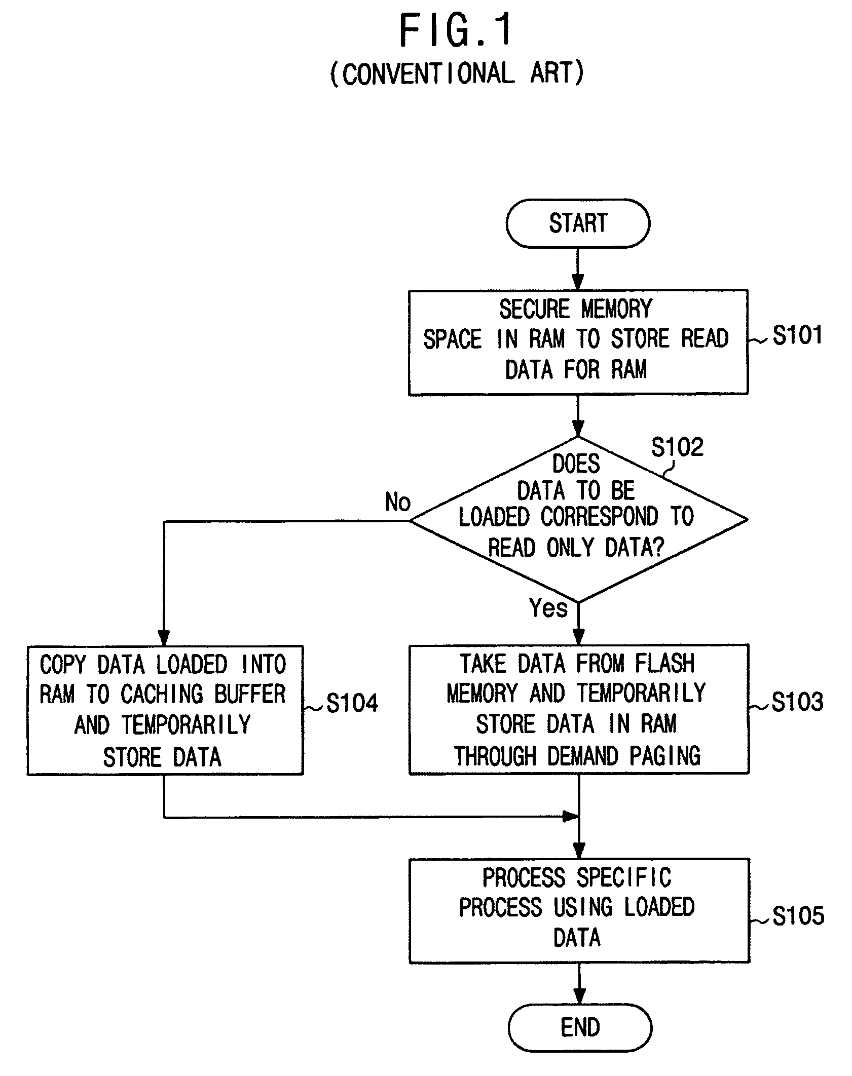 Method and terminal for demand paging at least one of code and data requiring real-time response