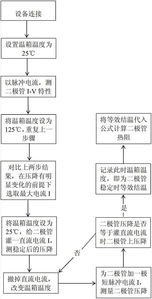 Method for testing thermal resistance of high-power silicon carbide diode