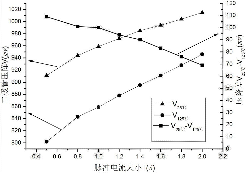 Method for testing thermal resistance of high-power silicon carbide diode