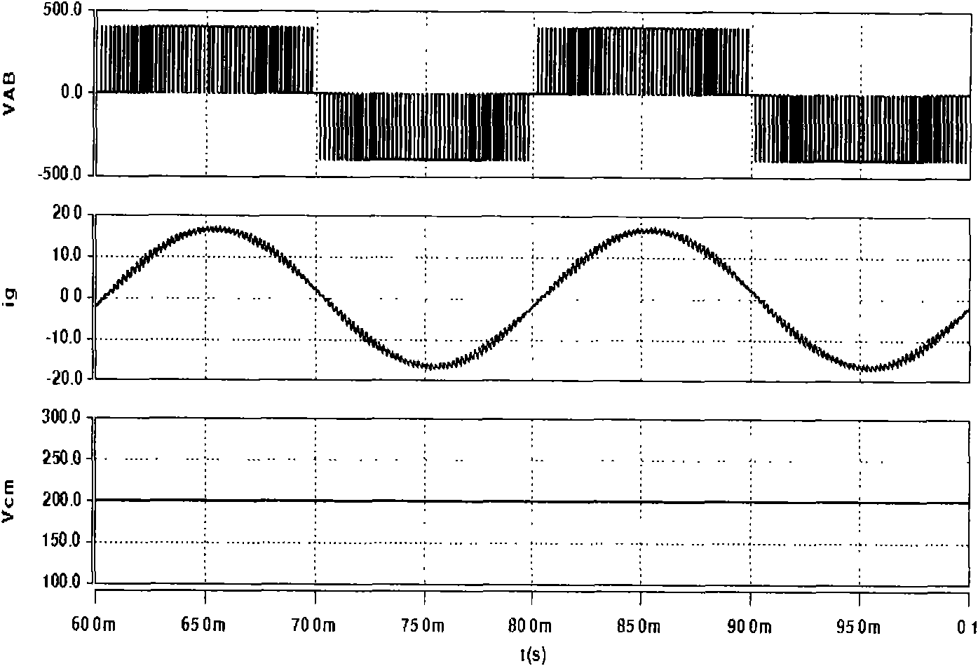 Three-level inverter of single-phase mixed bridge