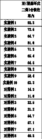 Synthesis method of intermediate bis(carboxylcyclopentadiene)iron