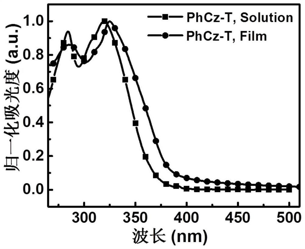 Synthesis and photoelectric properties of carbazole-based room temperature phosphorescent materials containing s/se/te heavy atoms