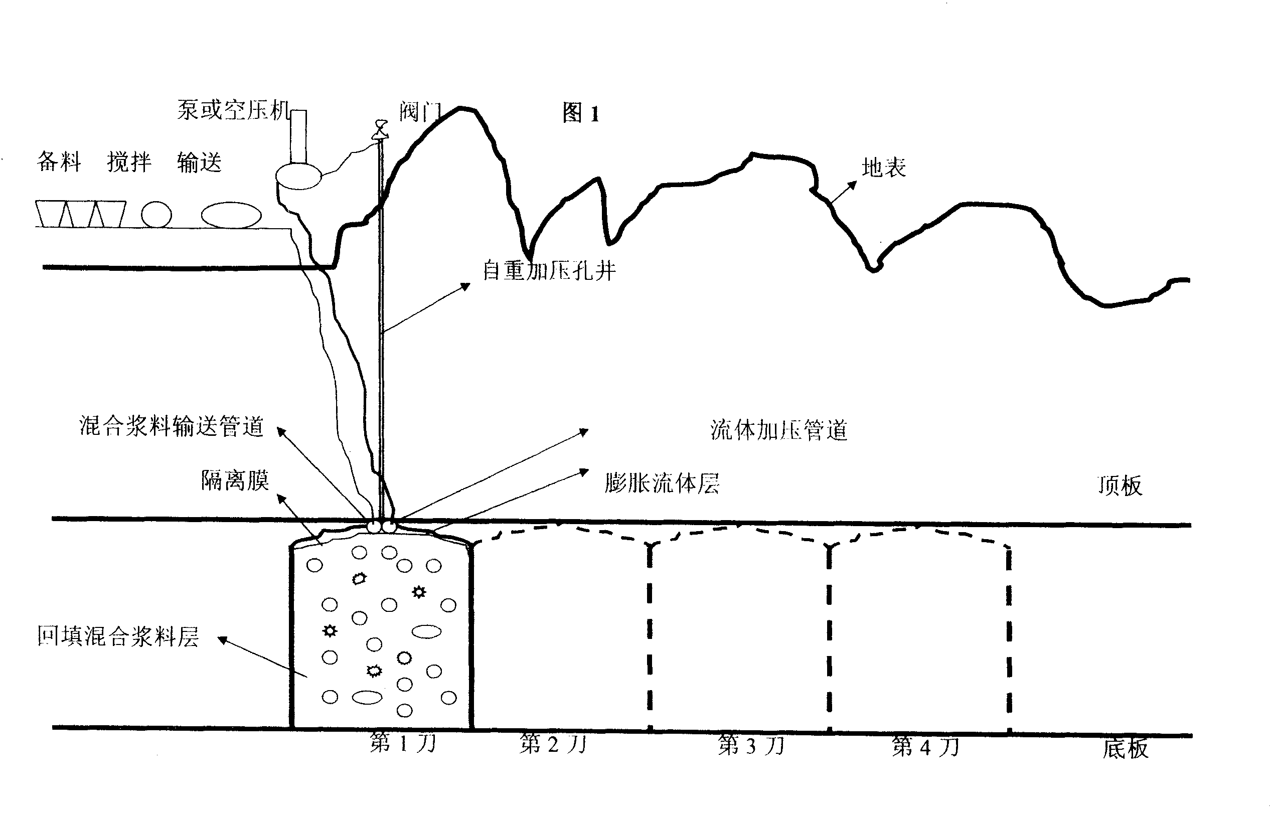 Method for backfilling goaf and supporting roof