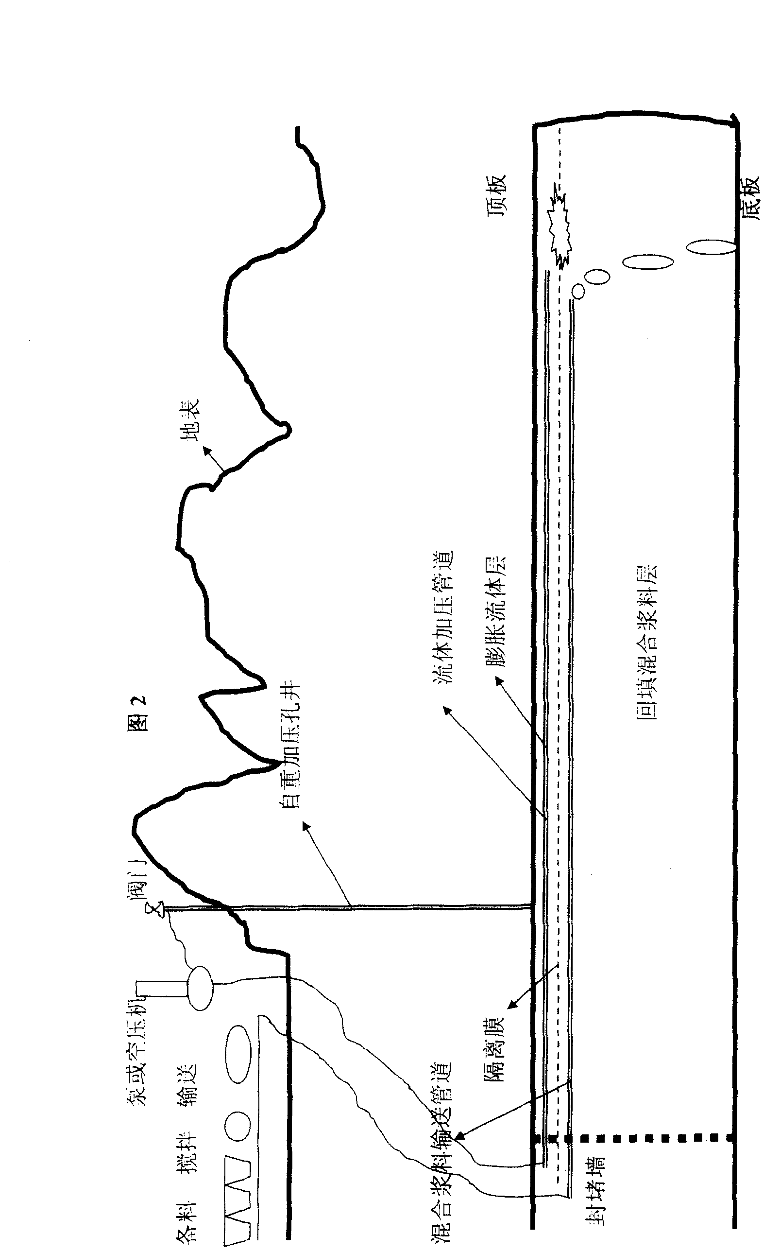 Method for backfilling goaf and supporting roof